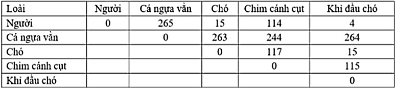 Protein mTOR là một chất điều hòa trung tâm của sự phát triển tế bào và được bảo tồn cao ở động vật có xương sống.  (ảnh 1)