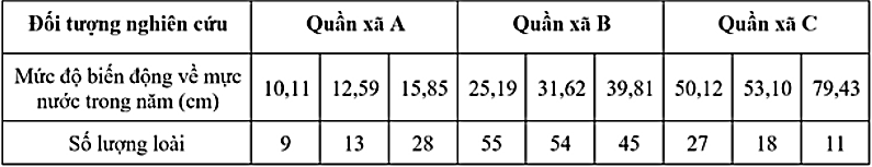 Hiện tượng đóng băng đã xảy ra vào mùa đông trên các dòng suối nhỏ thường gây ra lũ lụt vào mùa xuân và khô hạn trong mùa khô.  (ảnh 1)