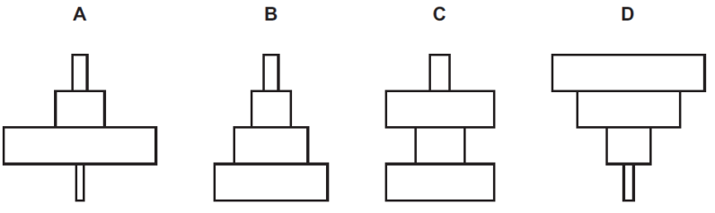 Cho chuỗi thức ăn: Cây → Côn trùng nhỏ → Chim nhỏ → Chim săn mồi. Tháp số lượng nào sau đây phù hợp cho chuỗi thức ăn này? (ảnh 2)