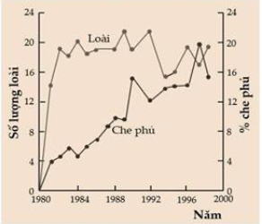 Núi lửa St Helens nằm ở phía Tây Nam bang Washington (Mỹ) phun trào ngày 18 tháng 5 năm 1990. Sự phun trào này đã tạo ra vùng đất có hàm lượng dinh dưỡng thấp, khô hạn và di chuyển bề mặt. (ảnh 1)