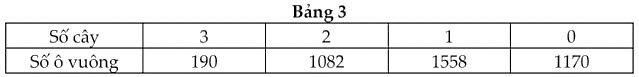 Một người nông dân tiến hành khảo sát quần thể cây sim đồi B trên tổng diện tích 4000m được chia đều 4000 ô vuông Kết quả thu được thể hiện ở Bảng 3. (ảnh 1)