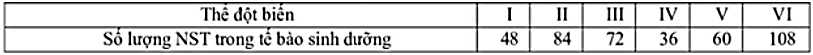 Một loài thực vật lưỡng bội có 12 nhóm gene  liên kết. Giả sử có 6 thể đột biến của loài này được kí hiệu từ I đến VI có số lượng NST trong mỗi tế bào sinh dưỡng như sau: (ảnh 1)
