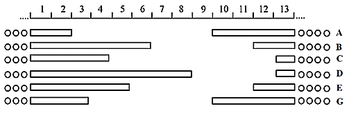 Ở người, một bệnh X liên quan đến đột biến chuyển đoạn trên NST số 22 và NST số 9 làm cho NST số 22 ngắn hơn bình thường. Khi nghiên cứu tế bào của 6 đứa trẻ từ (A) đến (G) bị bệnh X và bị thêm nhiều rối loạn khác, (ảnh 1)