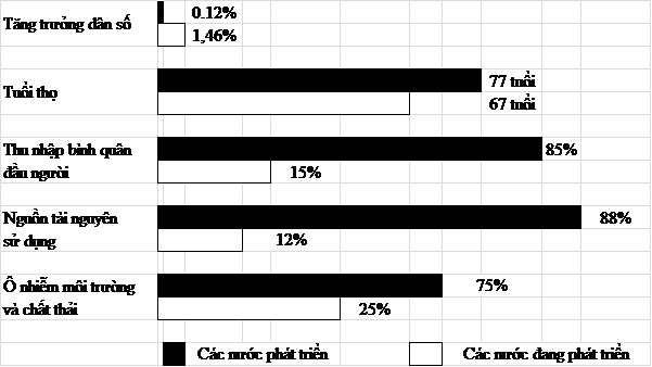 Xã hội có thể phát triển bền vững hơn với môi trường thông qua phát triển kinh tế nhằm cải thiện chất lượng cuộc sống cho mọi người mà không làm suy giảm. (ảnh 1)