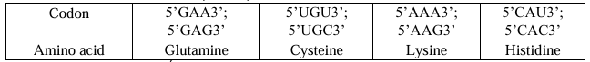 Cho biết các codon mã hóa một số loại amino acid như sau: Vùng mã hoá ở một đoạn mạch khuôn (mạch gốc) của allele A có trình tự nucleotide là 3’TAC ACG TTC GTG CTC ATC5’. (ảnh 1)
