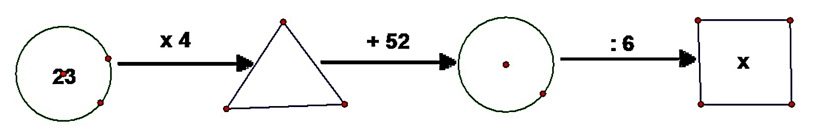 Số cần điền ở vị trí x là:   A. 24	B. 23	C. 21	D. 22 (ảnh 1)