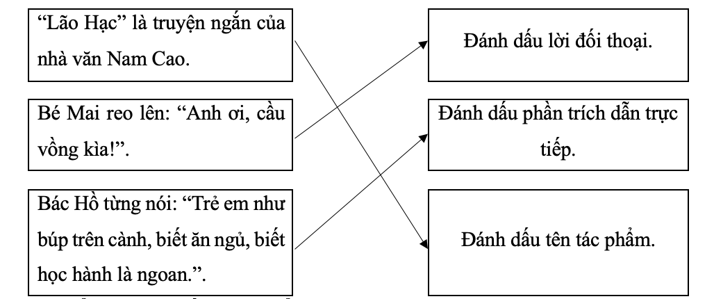 Hãy nối dấu ngoặc kép trong các câu văn sau với tác dụng tương ứng: (ảnh 1)