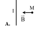 Hình vẽ nào dưới đây xác định đúng hướng của vectơ cảm ứng từ tại M gây ra bởi dòng điện I chạy trong dây dẫn thẳng dài vô hạn? (ảnh 1)