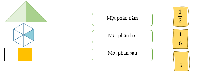 Nối các thẻ tương ứng với mỗi hình (ảnh 1)