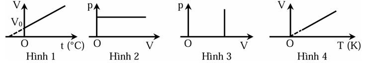 Đồ thị nào sau đây không mô tả quá trình đẳng áp? (ảnh 1)