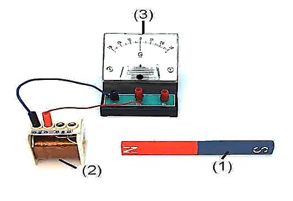 Sử dụng các dụng cụ thí nghiệm: nam châm (1), cuộn dây (2), điện kế (3) và dây dẫn. Bố trí thí nghiệm như hình vẽ và điều chỉnh kim điện kế chi đúng vạch số 0. Kết luận nào sau đây không đúng? (ảnh 1)