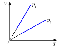 Dựa vào đồ thị Hình 2.1, hệ thức nào sau đây là đúng? (ảnh 1)