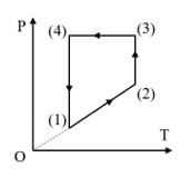 Một lượng khí lí tưởng biến đổi trạng thái có đồ thị áp suất theo nhiệt độ như hình vẽ. Quá trình nào sau đây là quá trình đẳng tích? (ảnh 1)