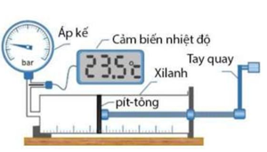  Trong thí nghiệm khảo sát mối liên hệ áp suất - thể tích của một khối lượng khí xác định khi nhiệt độ không đổi, người ta bố trí thí nghiệm như hình bên. Các thao tác thí nghiệm: (ảnh 1)
