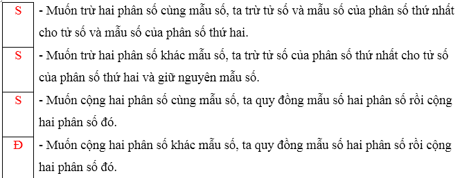 Bài tập cuối tuần Toán lớp 4 Kết nối tri thức Tuần 29 có đáp án (ảnh 1)