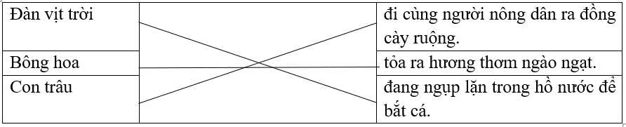 Nối chủ ngữ với vị ngữ tương ứng để tạo thành câu.  (ảnh 1)