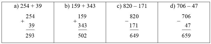 (2 điểm) Đặt tính rồi tính: 
 (ảnh 2)