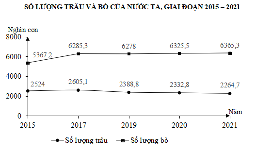 Nhận xét nào sau đây là đúng: (ảnh 1)