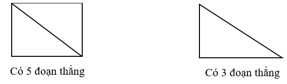 Mỗi hình vẽ dưới đây có bao nhiêu đoạn thẳng? 
 (ảnh 2)