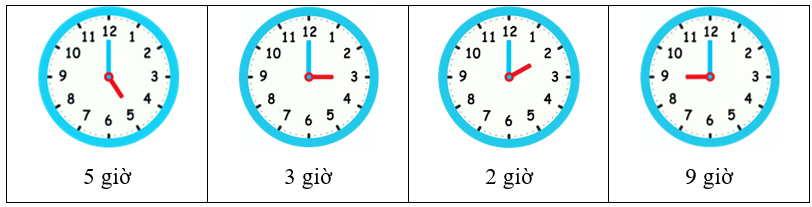 Đồng hồ chỉ mấy giờ?  
 (ảnh 2)