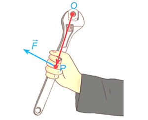 Nếu giữ nguyên lực tác động vecto F  trong khi thay vị trí đặt lực từ P sang P' sao cho vecto OP' = 2 vecto OP moment lực là vecto M'. Khi đó vecto M'  = k vecto M . Tính k (ảnh 1)