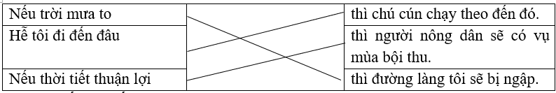 Nối để hoàn thiện các câu ghép sau. Nếu trời mưa to		thì chú cún chạy theo đến đó. Hễ tôi đi đến đâu		thì người nông dân sẽ có vụ mùa bội thu. Nếu thời tiết thuận lợi		thì đường làng tôi sẽ bị ngập. (ảnh 1)