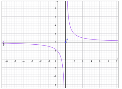 Đồ thị hàm số đã cho có đường tiệm cận ngang là (ảnh 1)