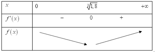 Bác Bình dự định làm một bể cá bằng kính cường lực dạng hình hộp chữ nhật không nắp (ảnh 2)