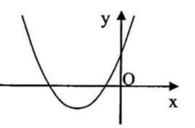Cho hàm số \(y = a{x^2} + bx + c\) có đồ thị như hình vẽ dưới đây. Mệnh đề nào sau đây đúng? (ảnh 1)