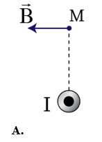 Hình nào dưới đây không đúng khi biểu diễn hướng của vecto cảm ứng từ B do dòng điện thẳng dài gây ra tại điểm M (ảnh 1)