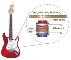 Hình bên mô tả sơ lược cấu tạo bộ cảm ứng (pickup) trong đàn ghita điện để tạo ra âm thanh. (ảnh 1)