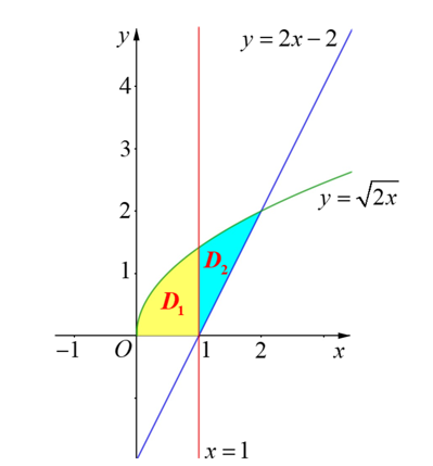 Cho đồ thị hàm số (C):y = căn bậc hai {2x} \) và đường thẳng ( d ):y = 2x - 2\). (ảnh 1)