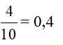  Viết các phân số thập phân, các hỗn số có chứa phân số thập phân thành số thập phân: 4/10 (ảnh 2)