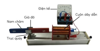 Sử dụng bộ thí nghiệm như hình vẽ bên để tiến hành thí nghiệm: cố định ống dây, dịch chuyển thanh nam châm thẳng lại gần hoặc ra xa cuộn dây dẫn. Nhận định nào sau đây đúng? (ảnh 1)