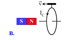 Hình vẽ nào sau đây xác định đúng chiều dòng điện cảm ứng khi cho vòng dây dịch chuyển lại gần hay ra xa nam châm? (ảnh 2)