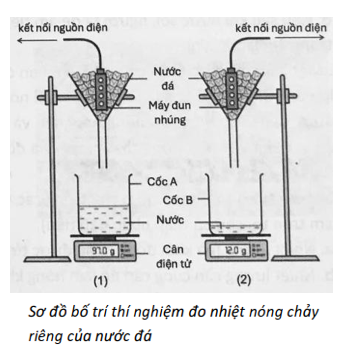 Để xác định nhiệt nóng chảy riêng của nước đá, một học sinh đã bố trí thí nghiệm theo sơ đồ như hình vẽ. (ảnh 1)