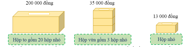 Đúng ghi Đ, sai ghi S (ảnh 1)