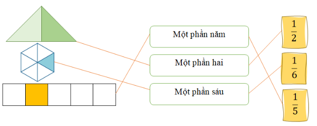 Nối các thẻ tương ứng với mỗi hình (ảnh 2)