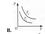 Một khối khí lí tưởng xác định thực hiện quá trình biến đổi đẳng nhiệt ở hai nhiệt độ khác nhau (ảnh 2)
