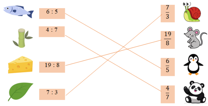 Chọn phân số thích hợp là thương của các phép chia: (ảnh 2)