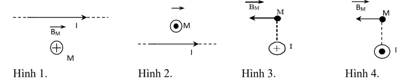 Cho các hình vẽ dưới đây, hình nào chỉ không đúng hướng của véc tơ cảm ứng từ tại M gây bởi dòng điện trong dây dẫn thẳng dài vô hạn? (ảnh 1)