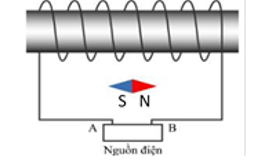 Cho một ống dây có dòng điện chạy qua và một nam châm thử định hướng như hình vẽ. Biết A và B là các cực của nguồn điện không đổi. Phát biểu nào sau đây đúng? (ảnh 1)