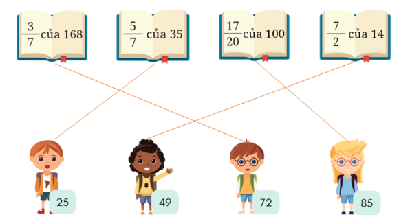 Bài tập cuối tuần Toán lớp 4 Kết nối tri thức Tuần 32 có đáp án (ảnh 2)