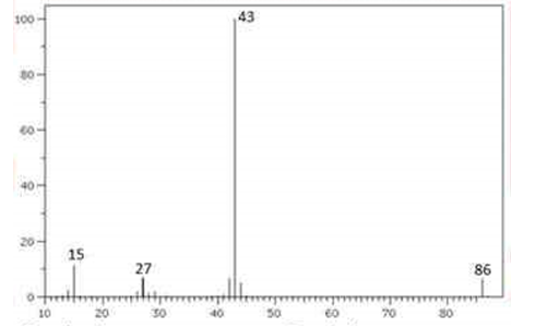 Phổ khối lượng (MS) của chất hữu cơ X được cho như hình bên dưởi. Chất X có thể là (ảnh 1)