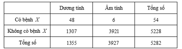 Để kiểm tra tính chính xác của một xét nghiệm nhằm chẩn đoán bệnh \(X\), người ta chọn một mẫu gồm (ảnh 1)