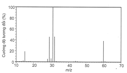 Phổ khối lượng (MS) của ester E được cho dưới đ&acirc;y (ảnh 1)