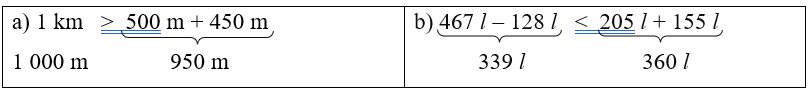 Tính: 
(a) 1 km …. 500 m + 450 m
(b) 467 l – 128 l … 205 l + 155 l (ảnh 1)