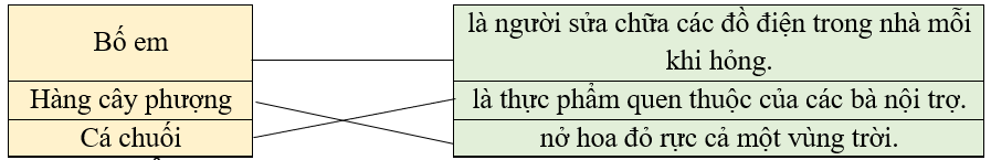 Em hãy nối chủ ngữ với vị ngữ phù hợp:  (ảnh 1)