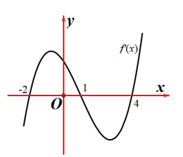 Cho hàm số bậc bốn y = f( x ) có đồ thị của đạo hàm y = f'( x ) như hình vẽ bên dưới. (ảnh 1)