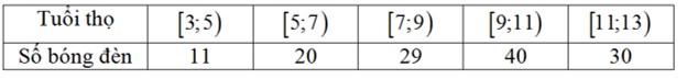 Cho bảng số liệu khảo sát về tuổi thọ (đơn vị: nghìn giờ) của một loại bóng đèn: (ảnh 1)